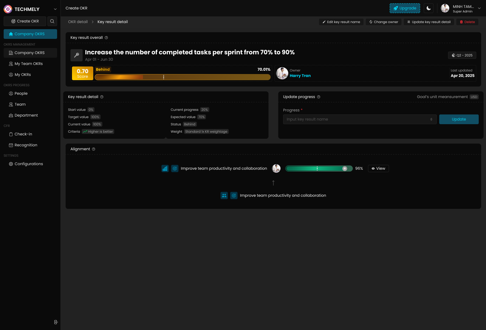 Key Result Detail Overview