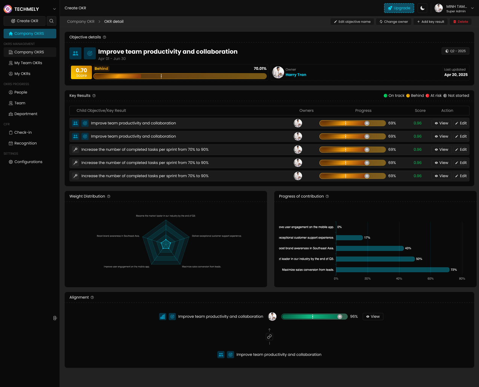 Team OKR Detail View