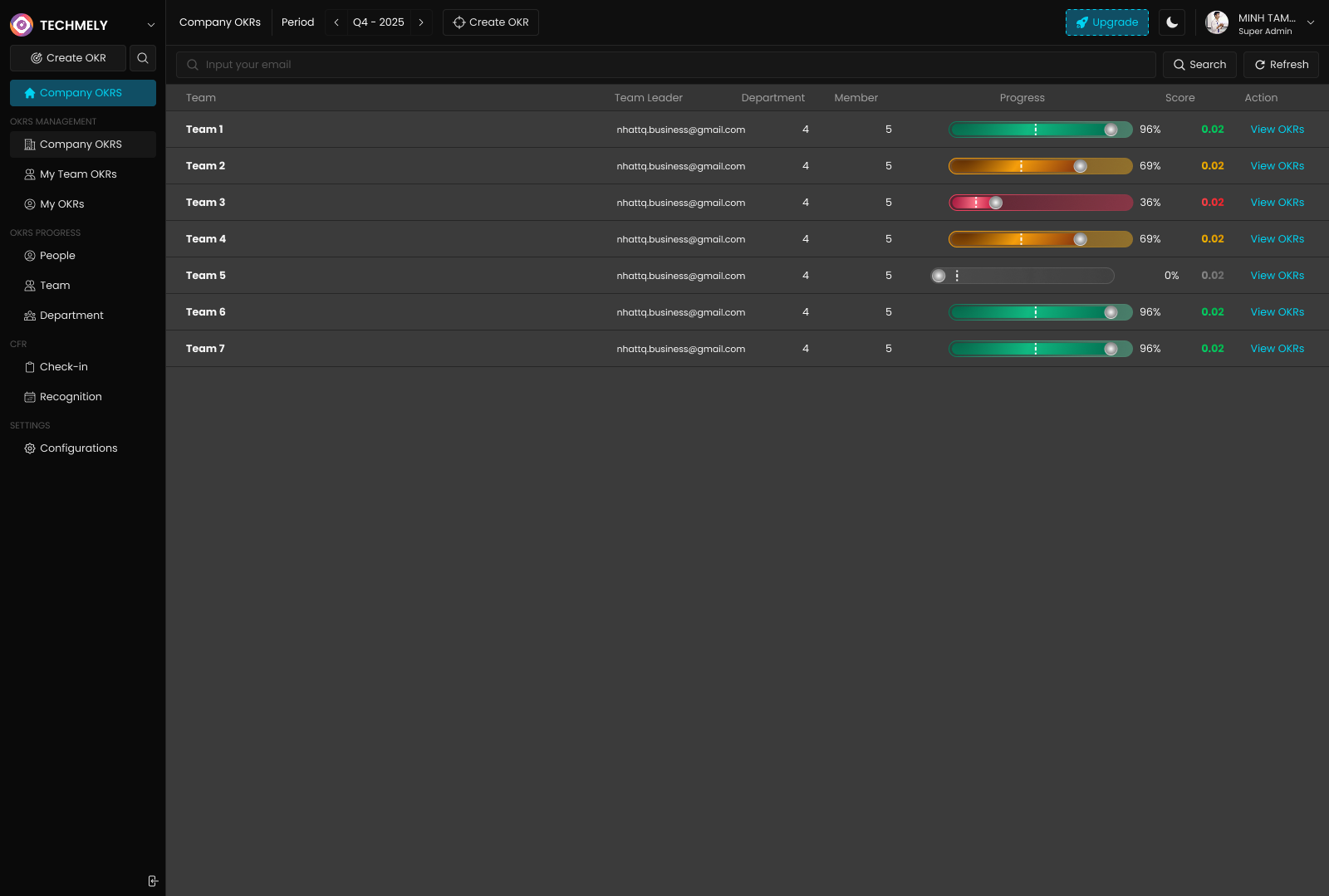 Team Progress View