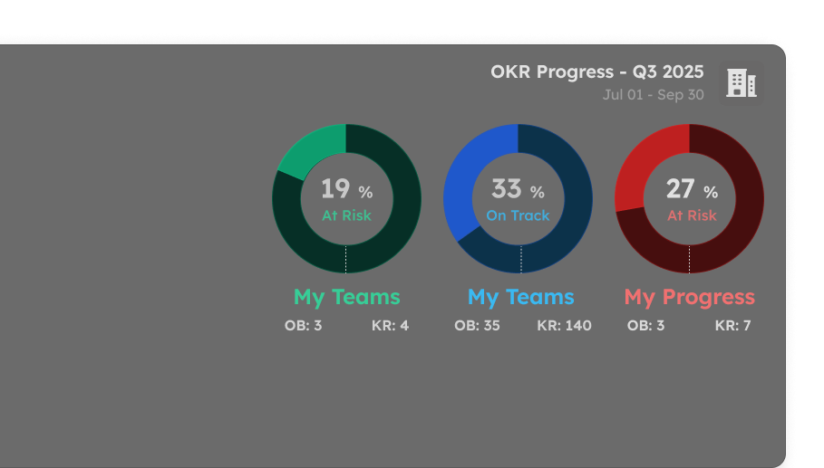 Dashboard Analytics