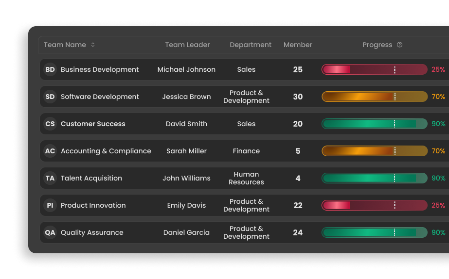 Track OKR Progress