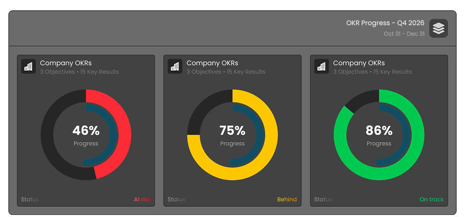 Dashboard Analytics